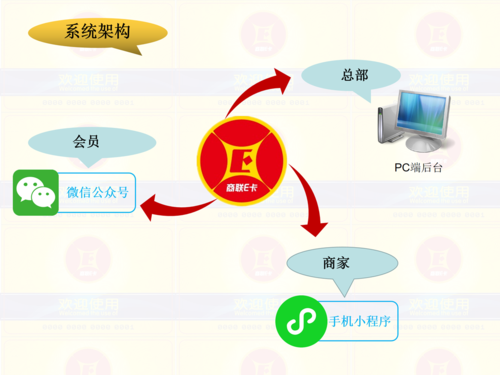 微信小程序电子会员卡管理系统开发_会员卡系统-产品列表页-深圳市中