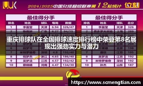 重庆排球队在全国排球速度排行榜中荣登第8名展现出强劲实力与潜力
